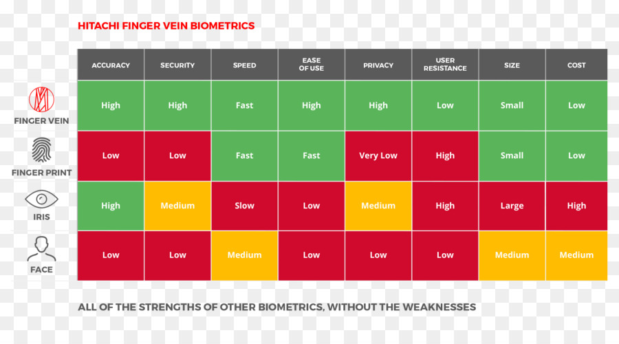 Reconocimiento De Vena Dedo，La Biometría PNG