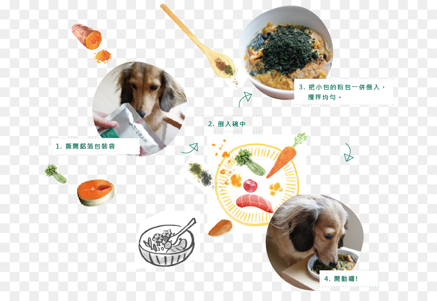 Alimento，Perro PNG