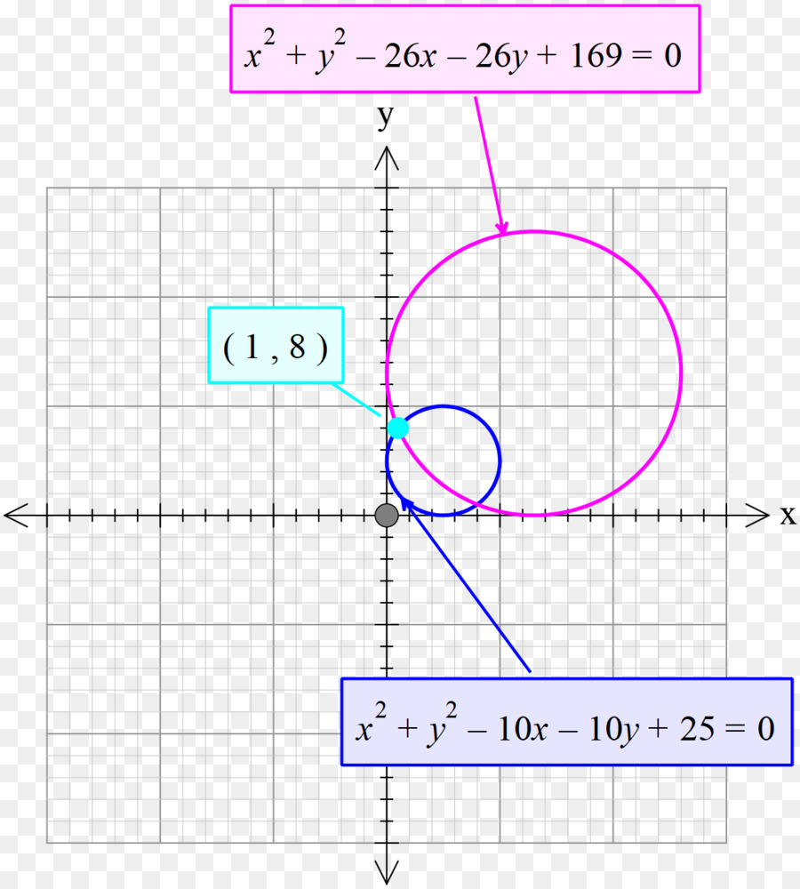 Circulo，Punto PNG