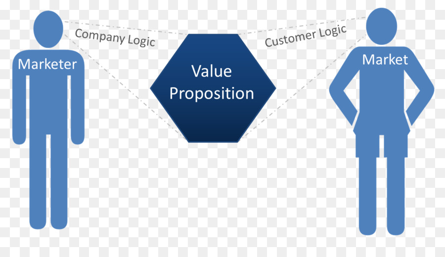 Propuesta De Valor，Propuesta De Valor Del Cliente PNG