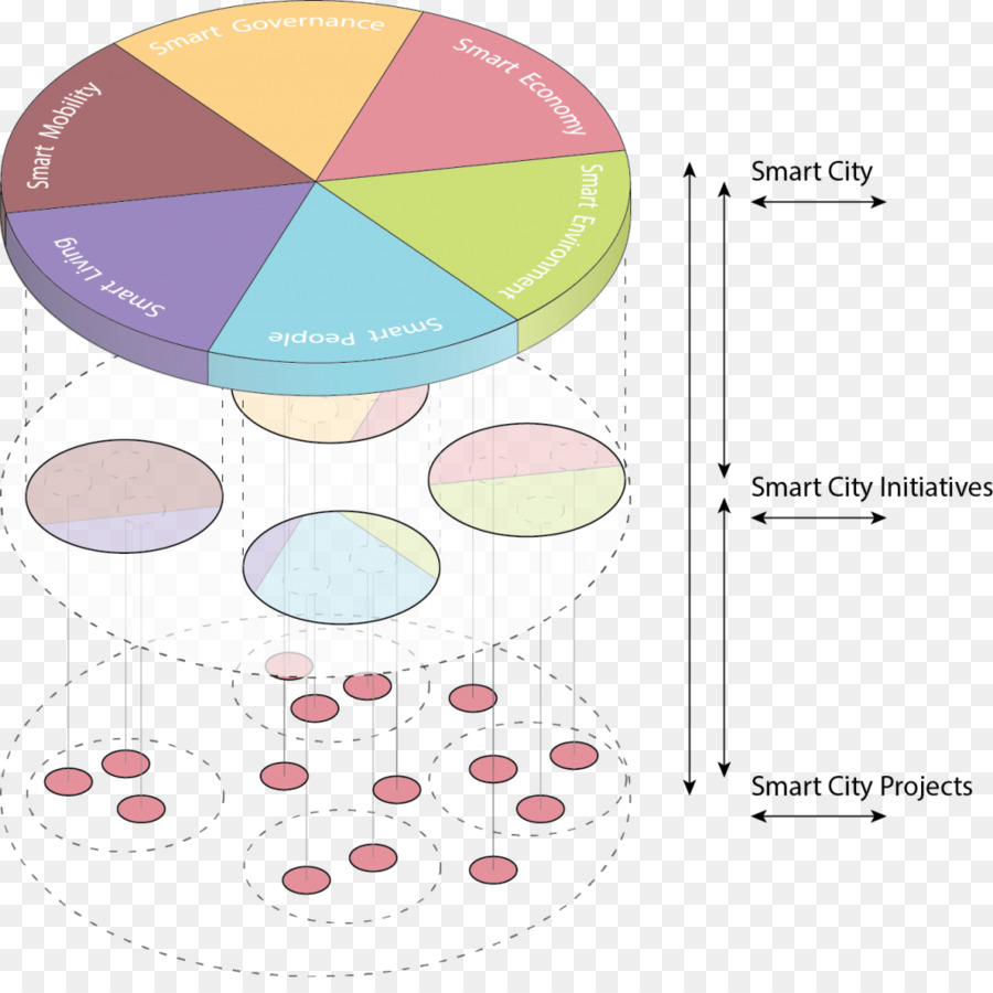 Smart City，Tecnología De Información Y Comunicaciones PNG