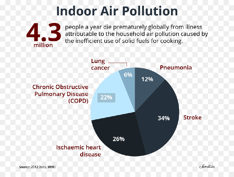 La Contaminación Del Aire，La Contaminación PNG