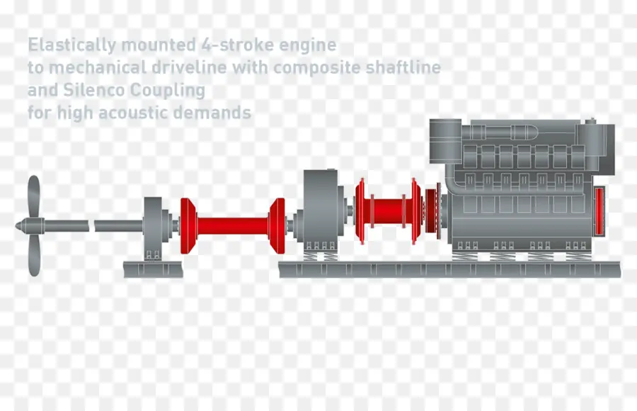 Geislinger Acoplamiento，Motor PNG