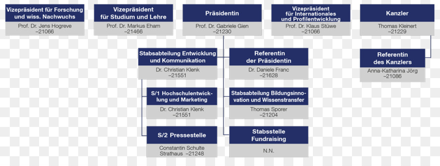 Universidad Católica De Eichstättingolstadt，Universidad PNG