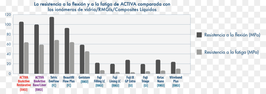 Resistencia A La Compresión，Material Compuesto PNG