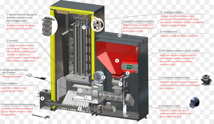 Máquina，La Tecnología PNG