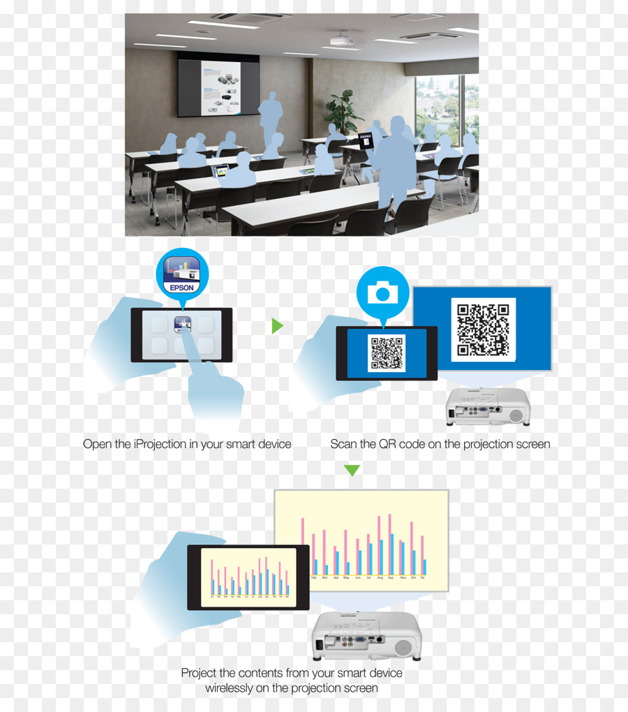 Proyectores Multimedia，3lcd PNG