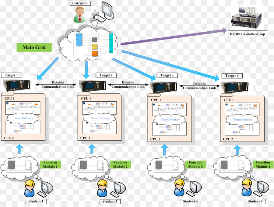 En Tiempo Real De La Simulación，Simulación PNG