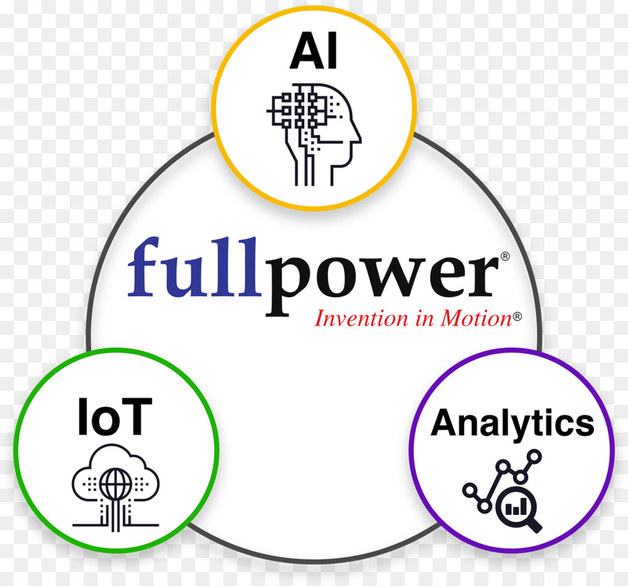 Fullpower Tecnologías，Negocio PNG