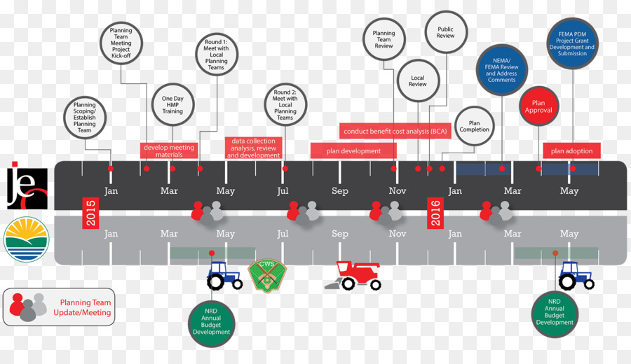 Diagrama，Tecnología PNG