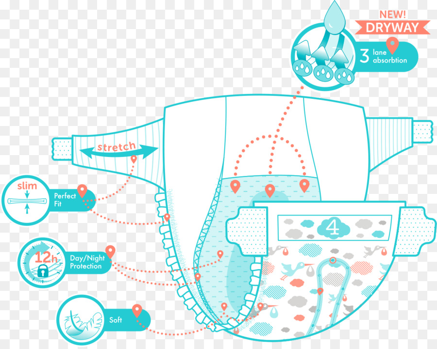 Diagrama De Pañales，Bebé PNG