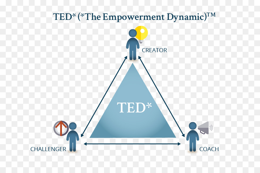 El Poder De Ted El Empoderamiento De La Dinámica，Empoderamiento PNG