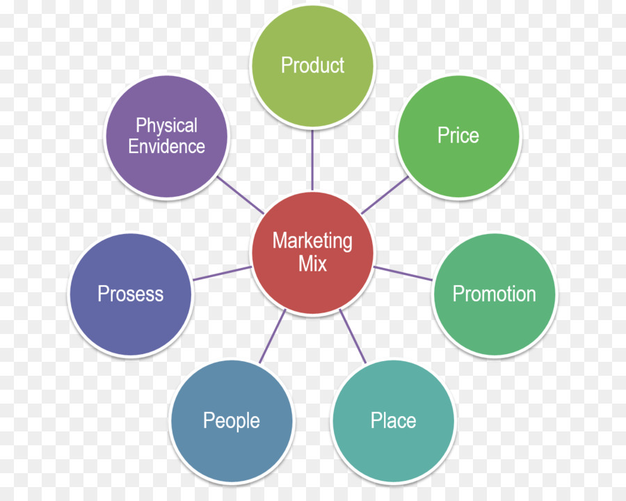 Marketing，Businesstobusiness Servicio PNG