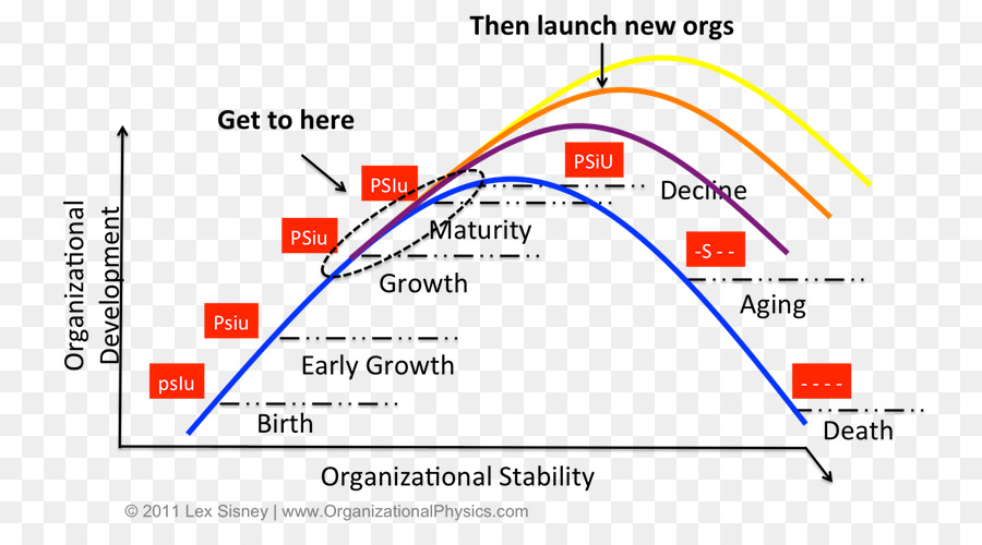 Ciclo De Vida Del Producto，Ciclo De Vida Del Producto De Gestión De PNG