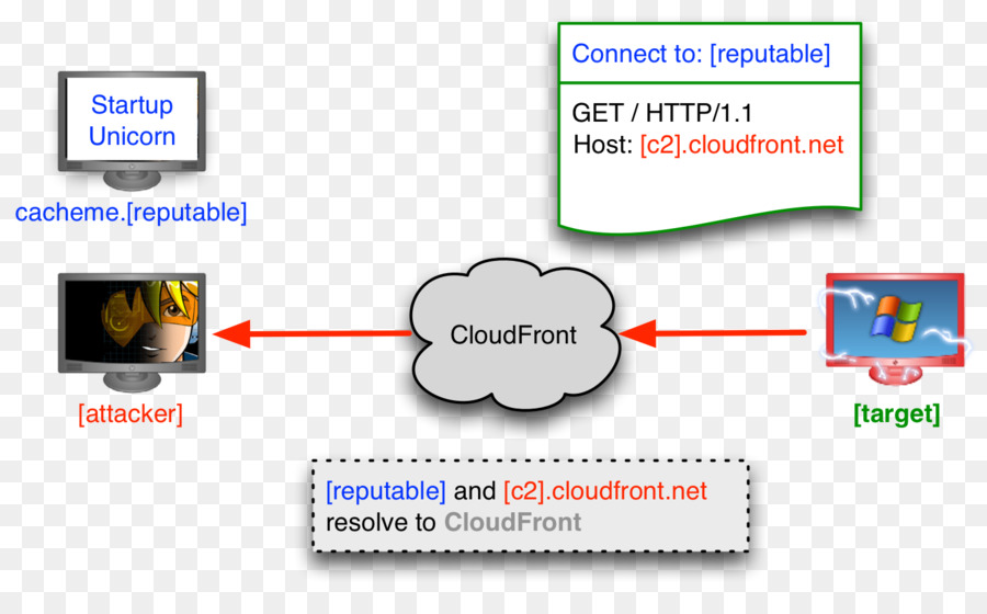 Dominio De Frente，Página Web PNG