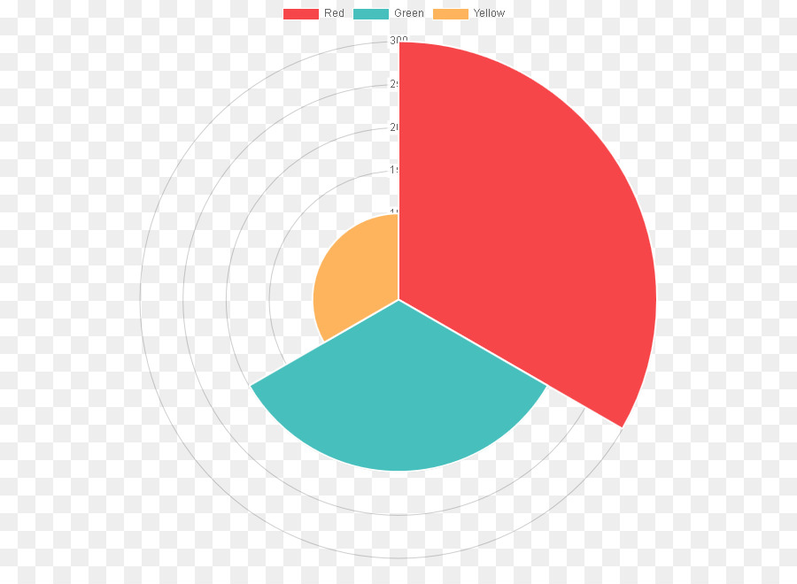 Gráfico Circular，Segmentos PNG