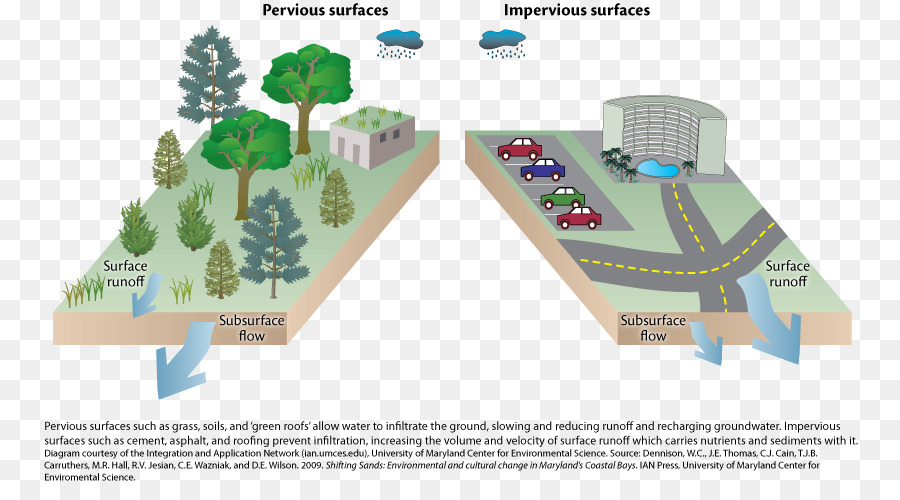 De Aguas Pluviales，Superficie Impermeable PNG