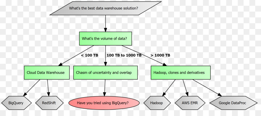 Diagrama De Flujo，Diagrama De PNG