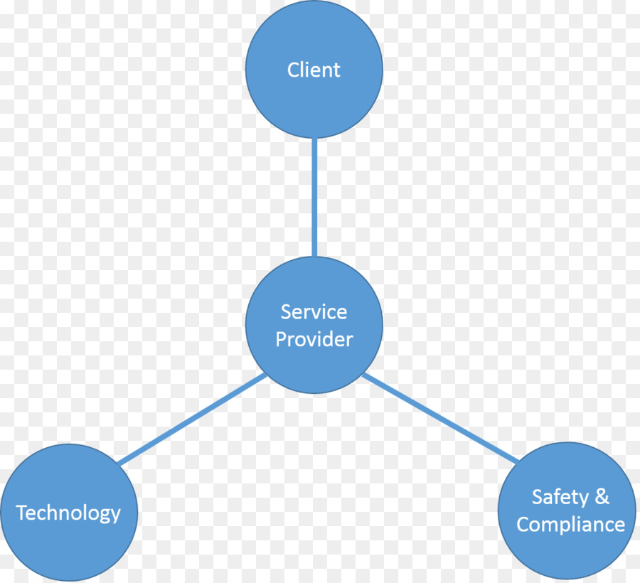 Diagrama De，La Inyección De Dependencia PNG