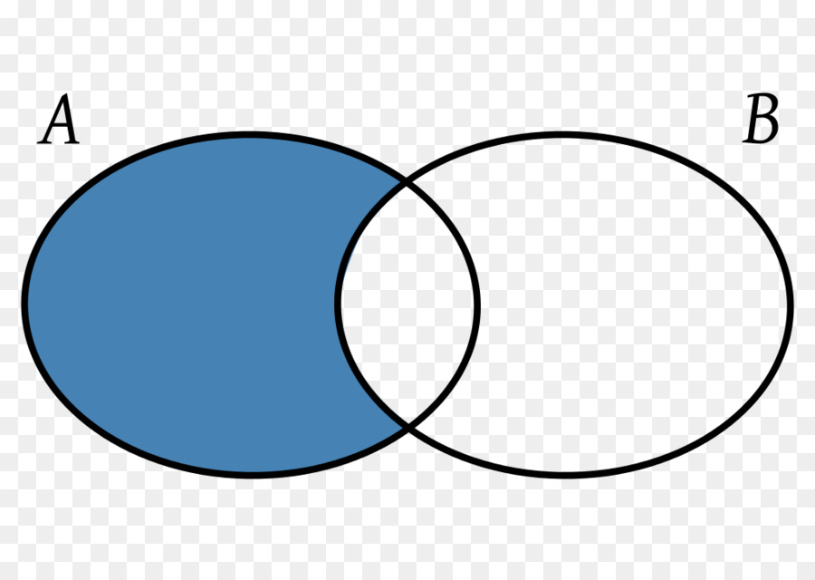 Diferencia De Conjuntos，Diferencia Simétrica PNG