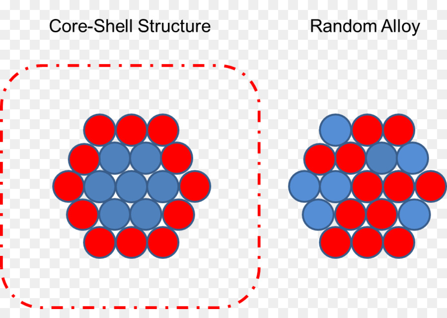 Nanopartículas，Coreshell Nanocristales Semiconductores PNG