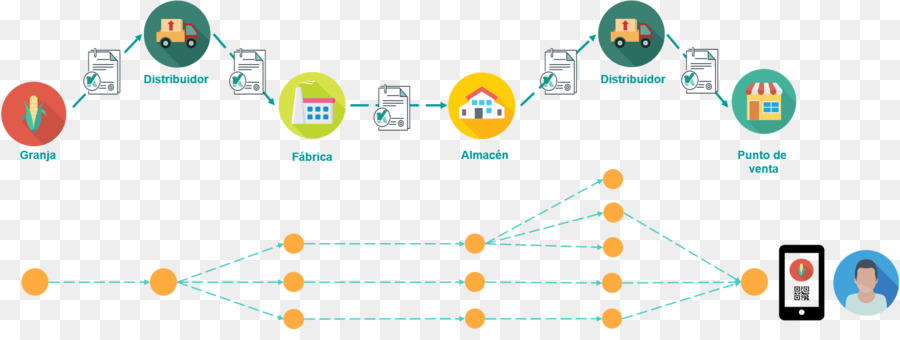 Trazabilidad，La Tecnología PNG