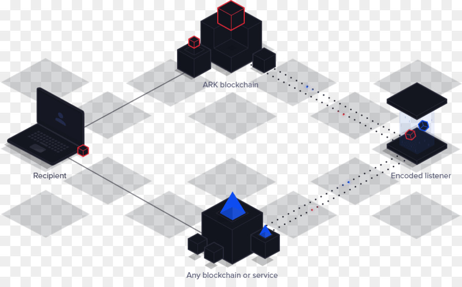 Bloques，Proofofstake PNG