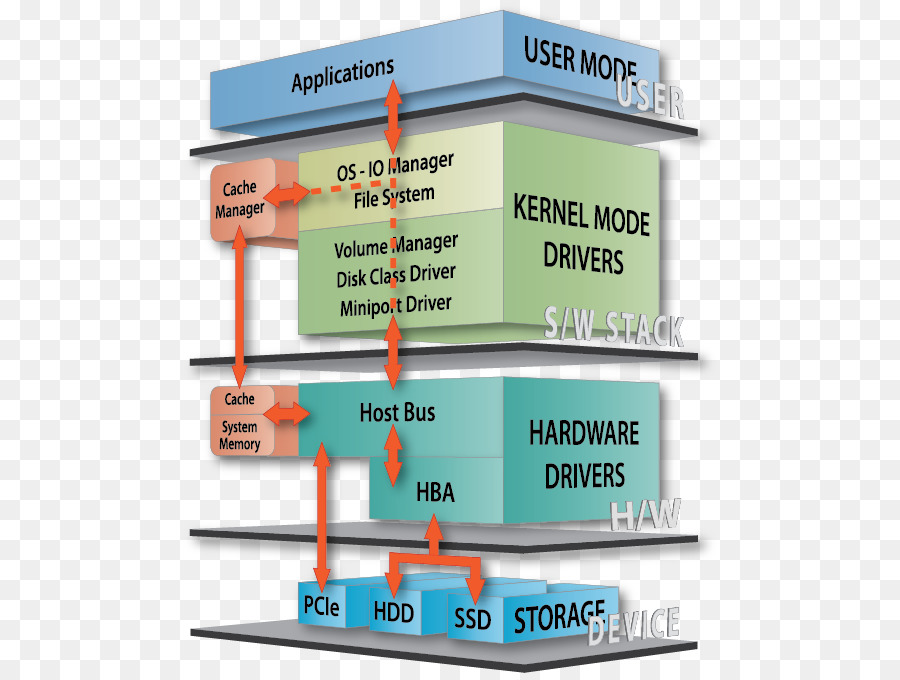 Software Informático，El Hardware De La Computadora PNG