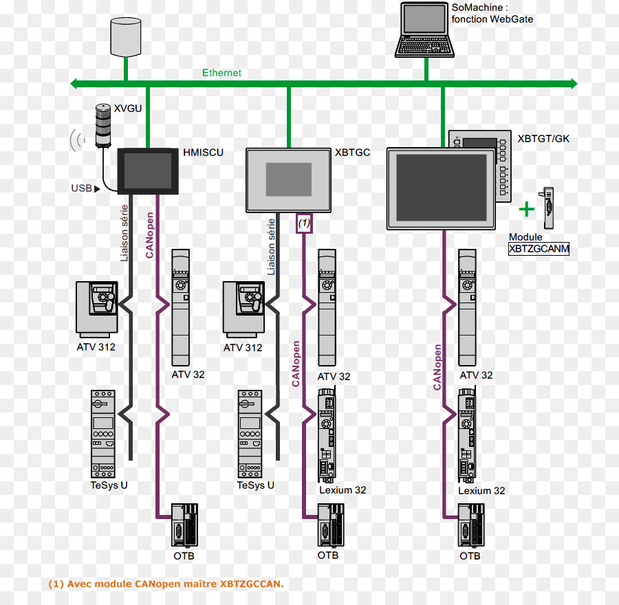 Scada，Controladores Lógicos Programables PNG