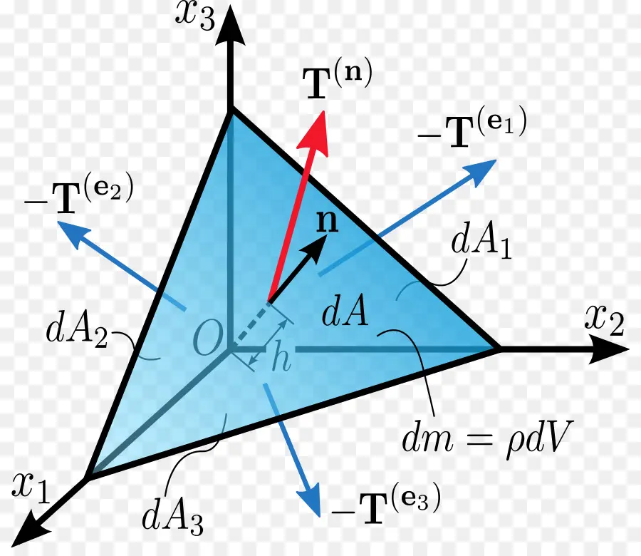 Diagrama Vectorial，Física PNG