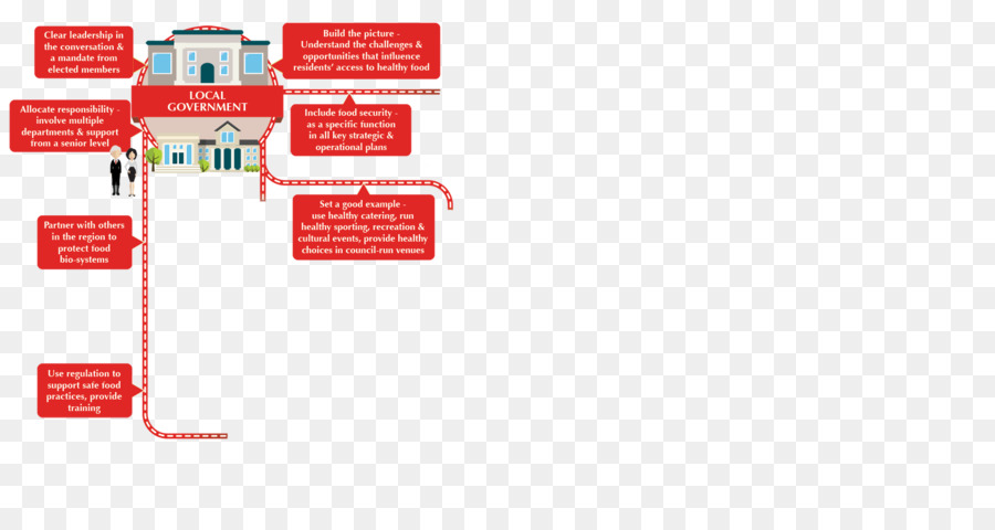 Diseño Gráfico，Diagrama De PNG