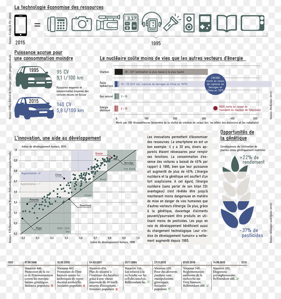 Ingeniería，La Tecnología PNG