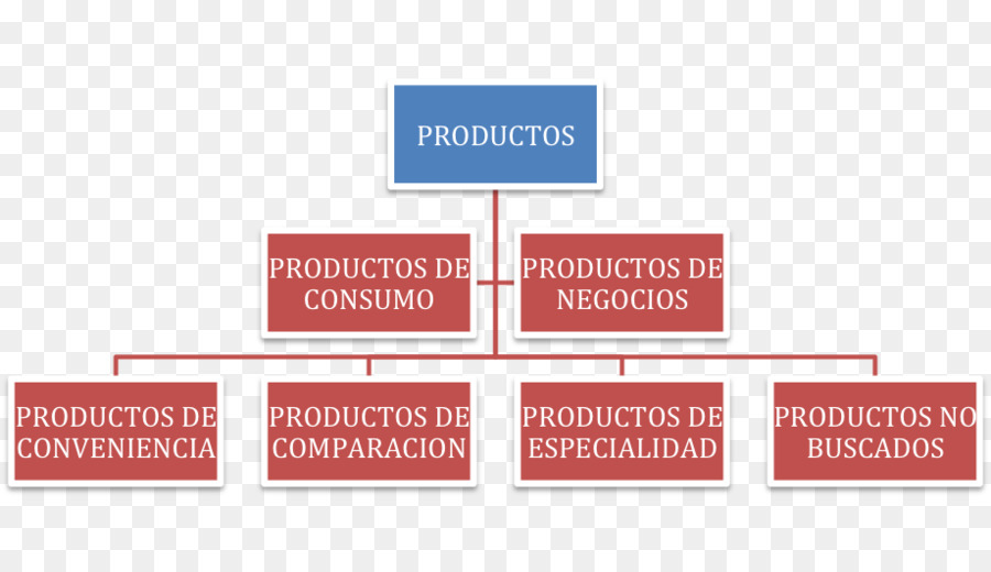 Marketing，Organización PNG