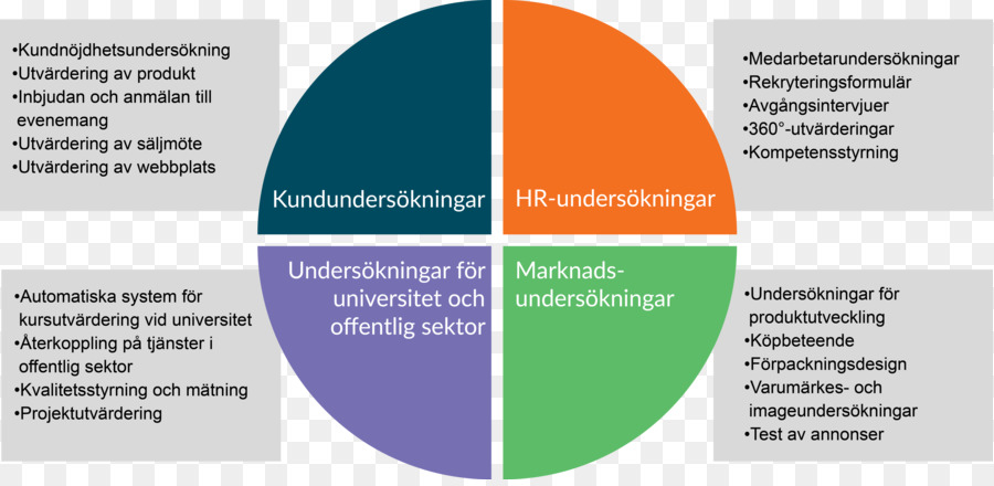 Investigación De Mercado，Nki PNG