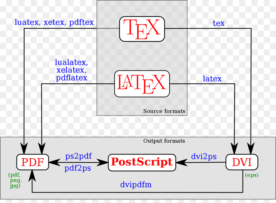 Látex，Texto PNG