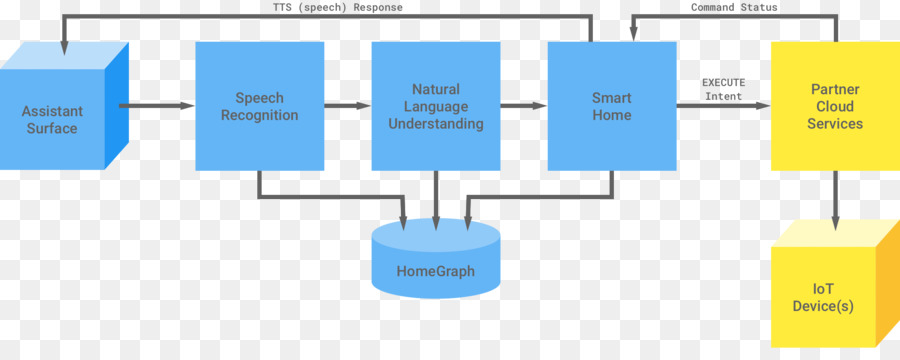 Marca，Diagrama De PNG