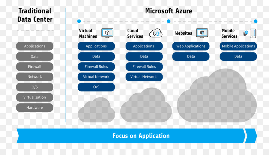 Microsoft Azure，Computación En La Nube PNG