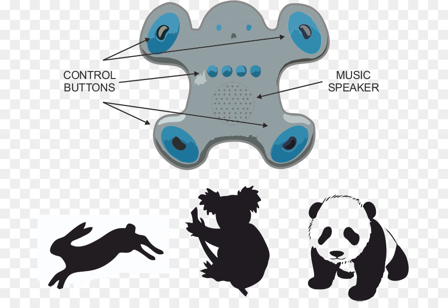 El Panda Gigante，La Tecnología PNG