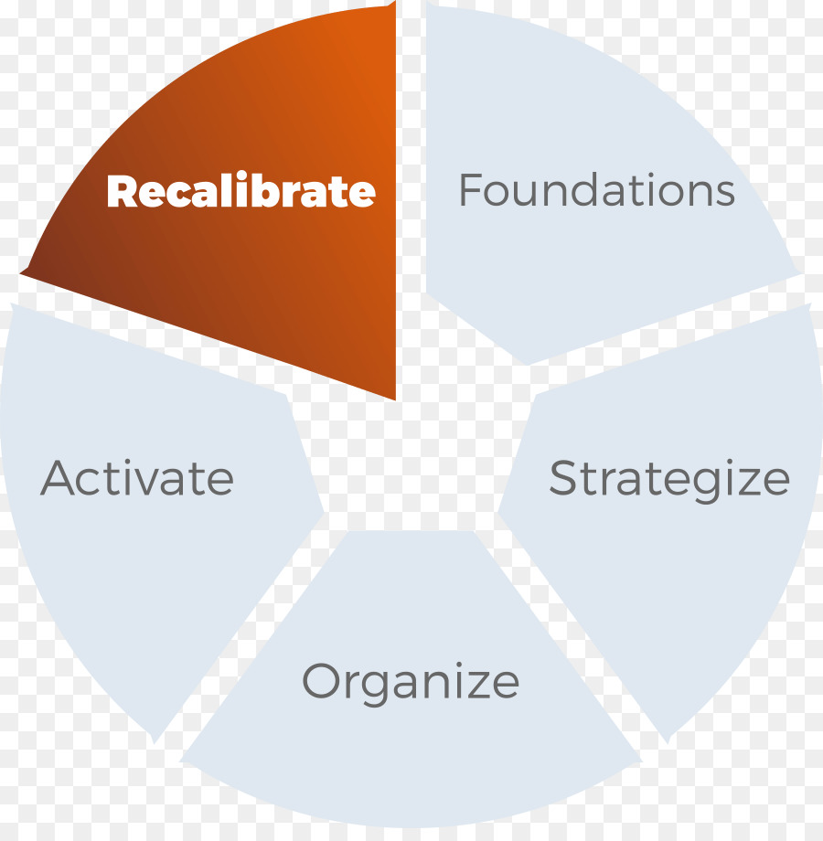 Diagrama De，Gráfico Circular PNG