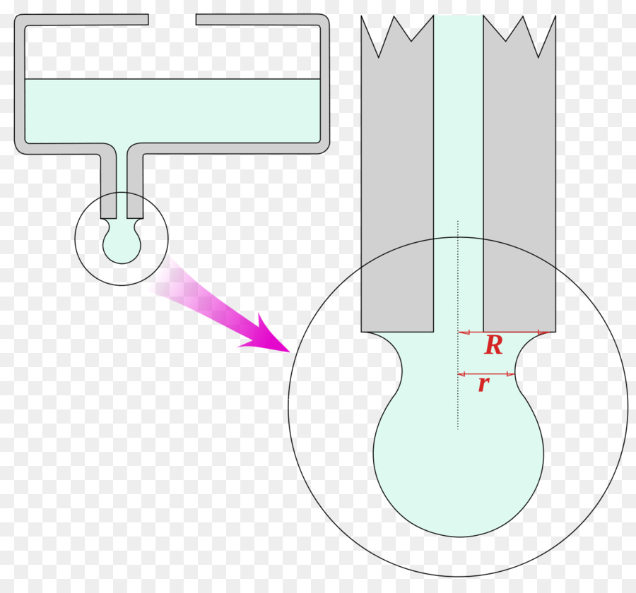 Stalagmometric Método，La Tensión Superficial PNG