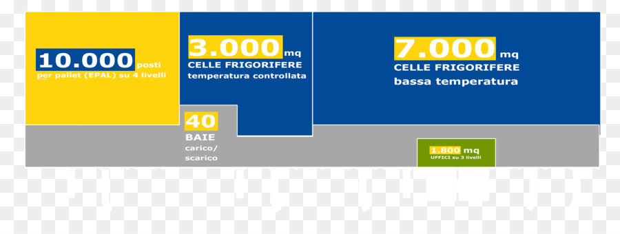 A Menos De 20 Srl Logística Integrada Control De Temperatura，La Publicidad Online PNG