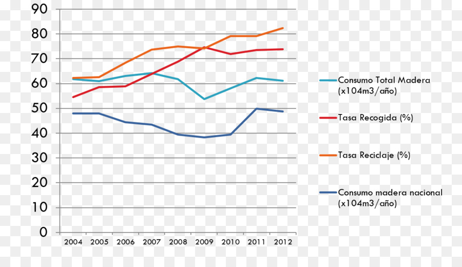 Gráfico De Líneas，Datos PNG