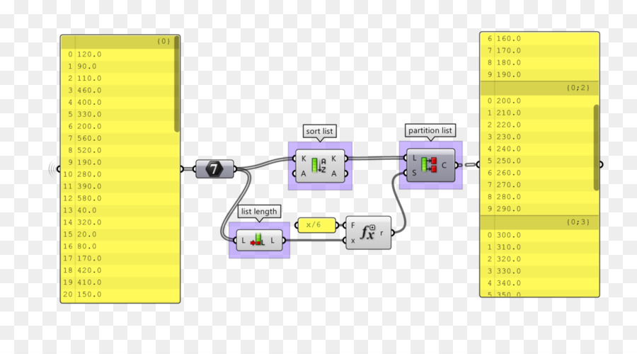 Lista，Diagrama De PNG