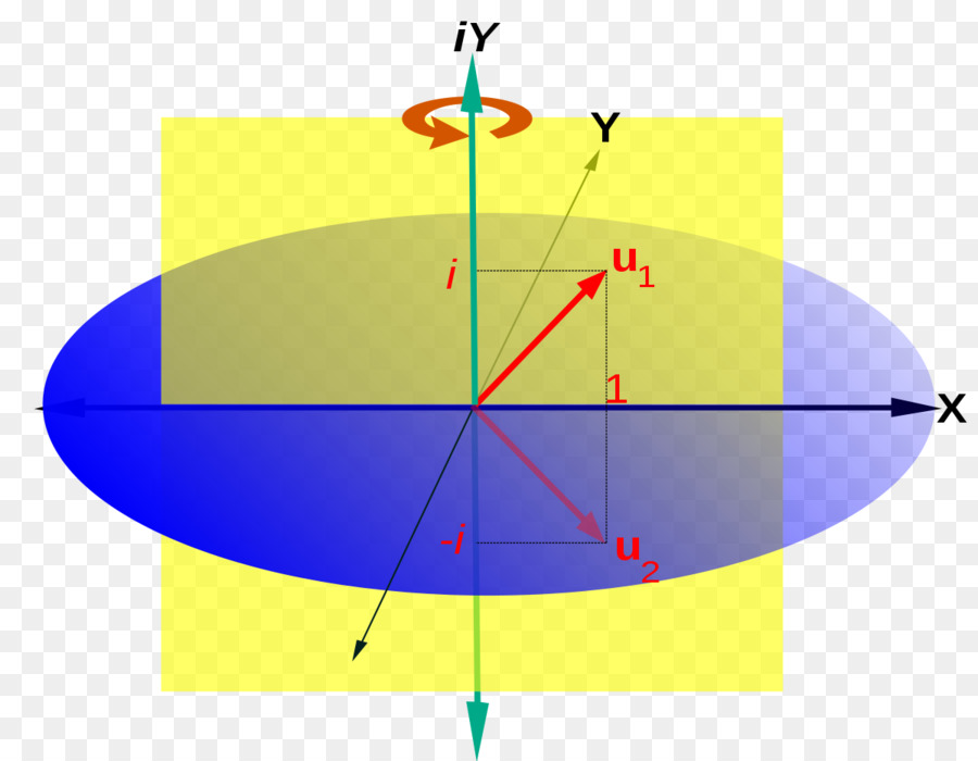 álgebra Lineal，álgebra PNG