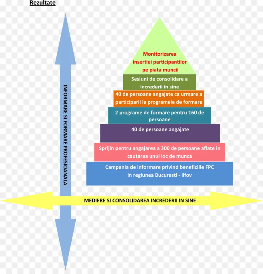 Gráfico Piramidal，Información PNG