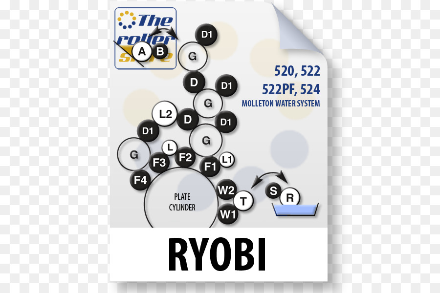 Ryobi，Impresión PNG