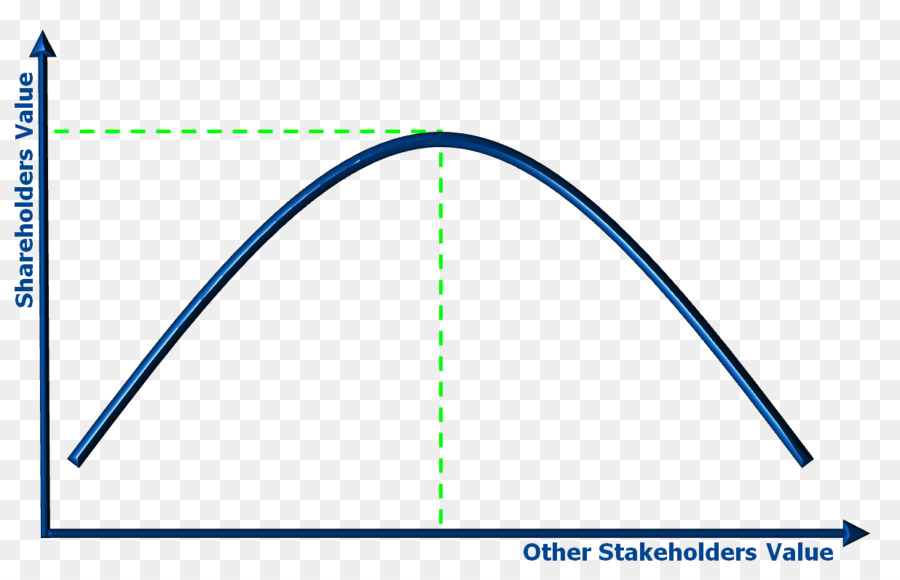 De Las Partes Interesadas，El Valor De Los Accionistas PNG
