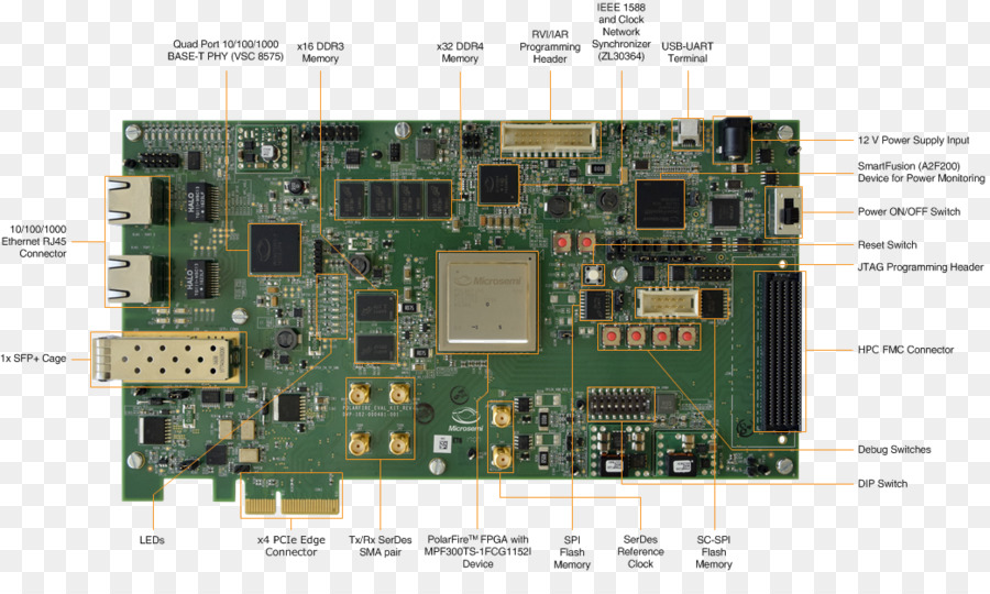 Fieldprogrammable Gate Array，Sistema Embebido PNG