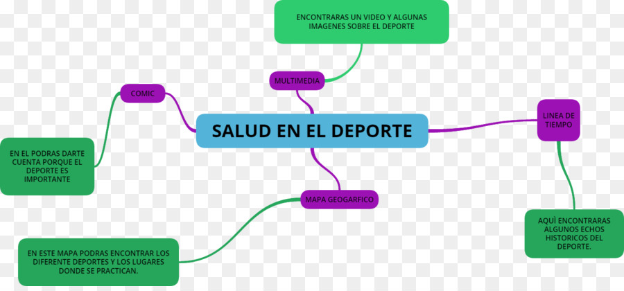 El Deporte，Mapa PNG