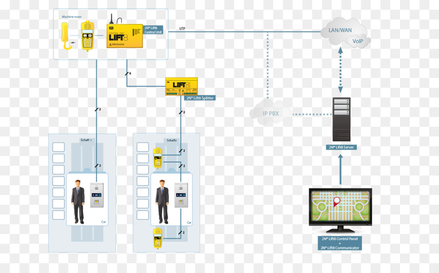 Sistema De，Teléfono Voip PNG